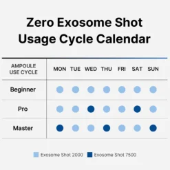 [medicube] One Day Exosome Shot 7500